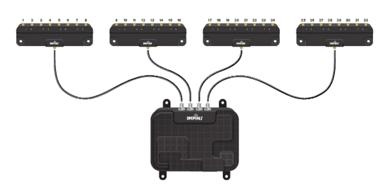 Antenna hub