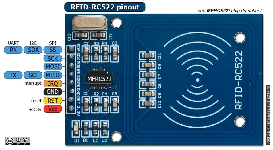 RFID Module