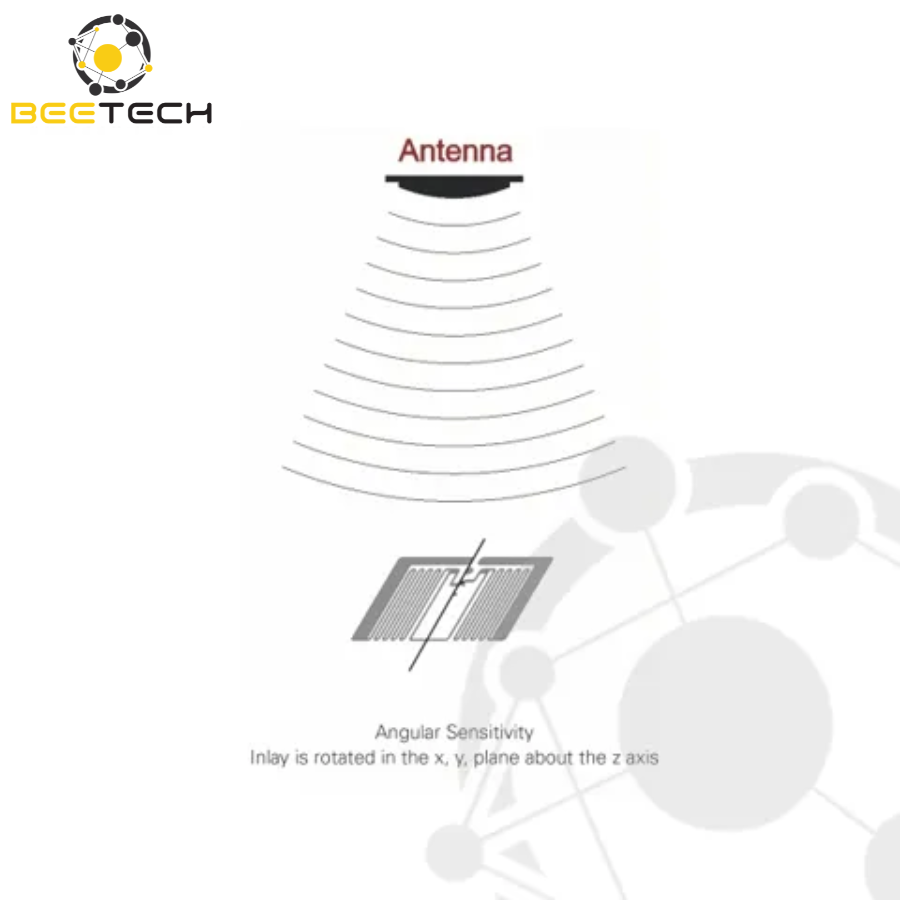 Alien Pearl RFID white inlay (ALN-9816, Higgs-EC)