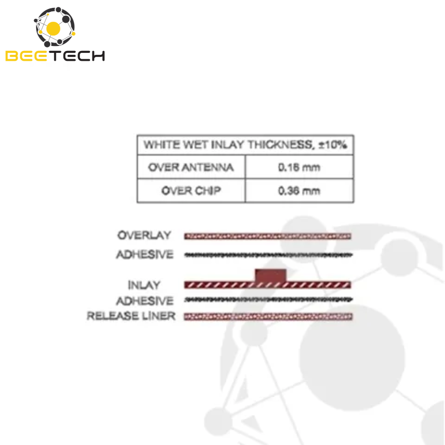Alien Square RFID Inlay (ALN-9629, Higgs-3)