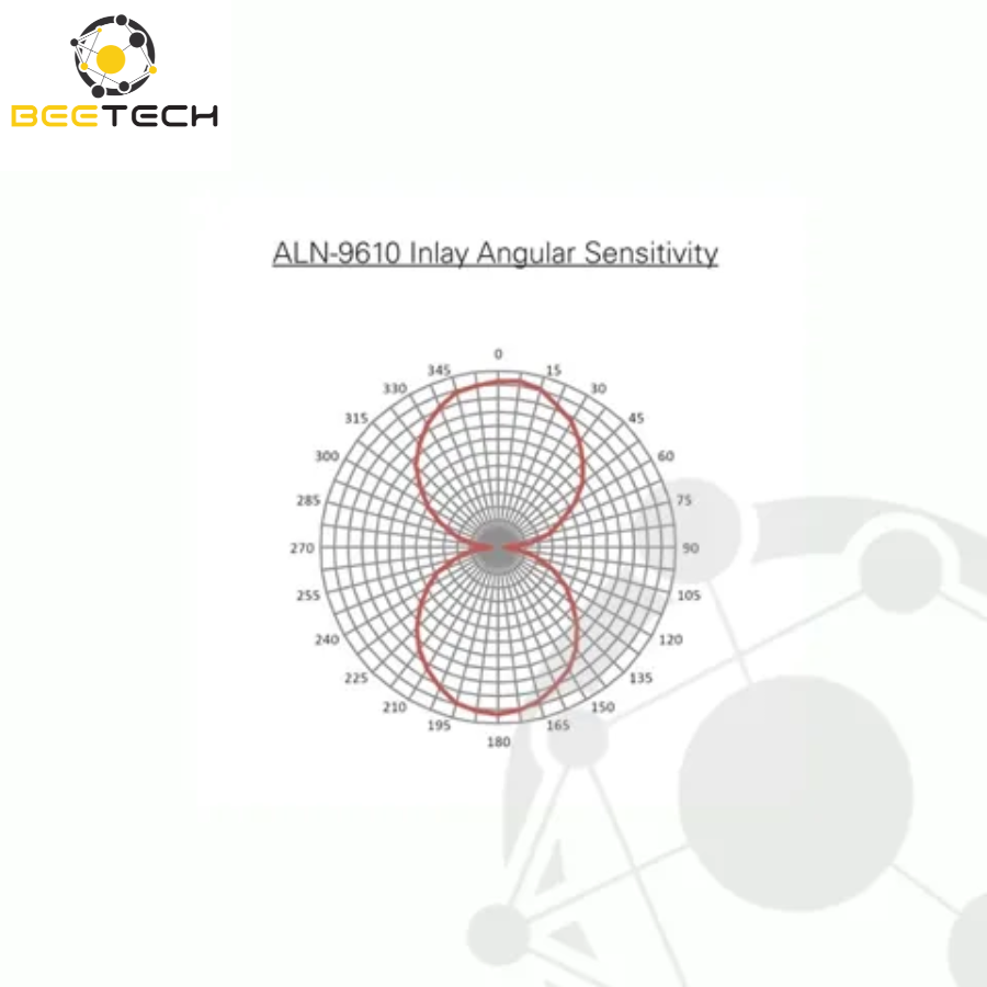 Alien Squig RFID White Wet Inlay (ALN-9610, Higgs-3)