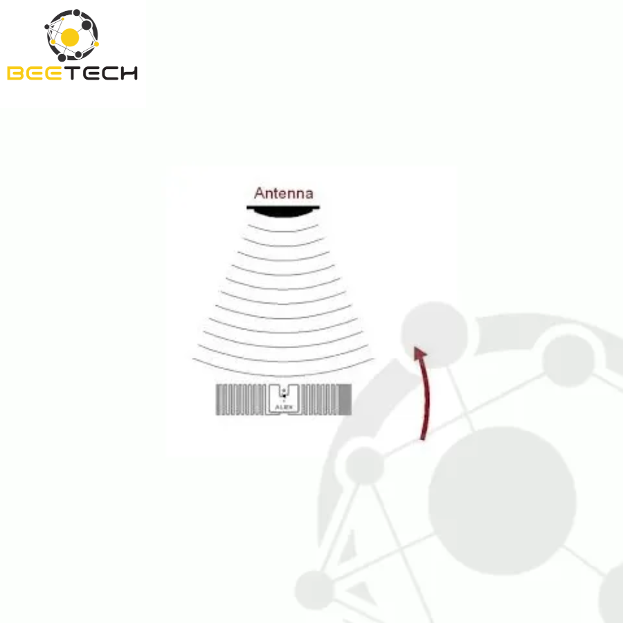 Alien Squig RFID White Wet Inlay (ALN-9610, Higgs-3)