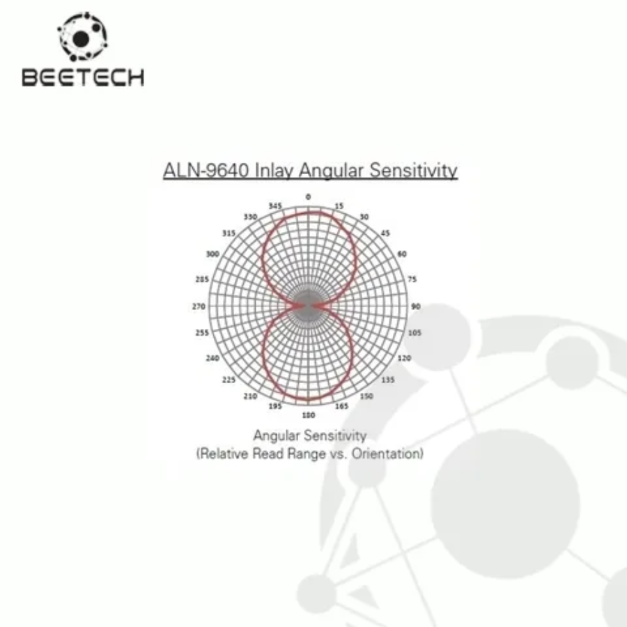 Alien Squiggle RFID White Wet Inlay (ALN-9640, Higgs-3)