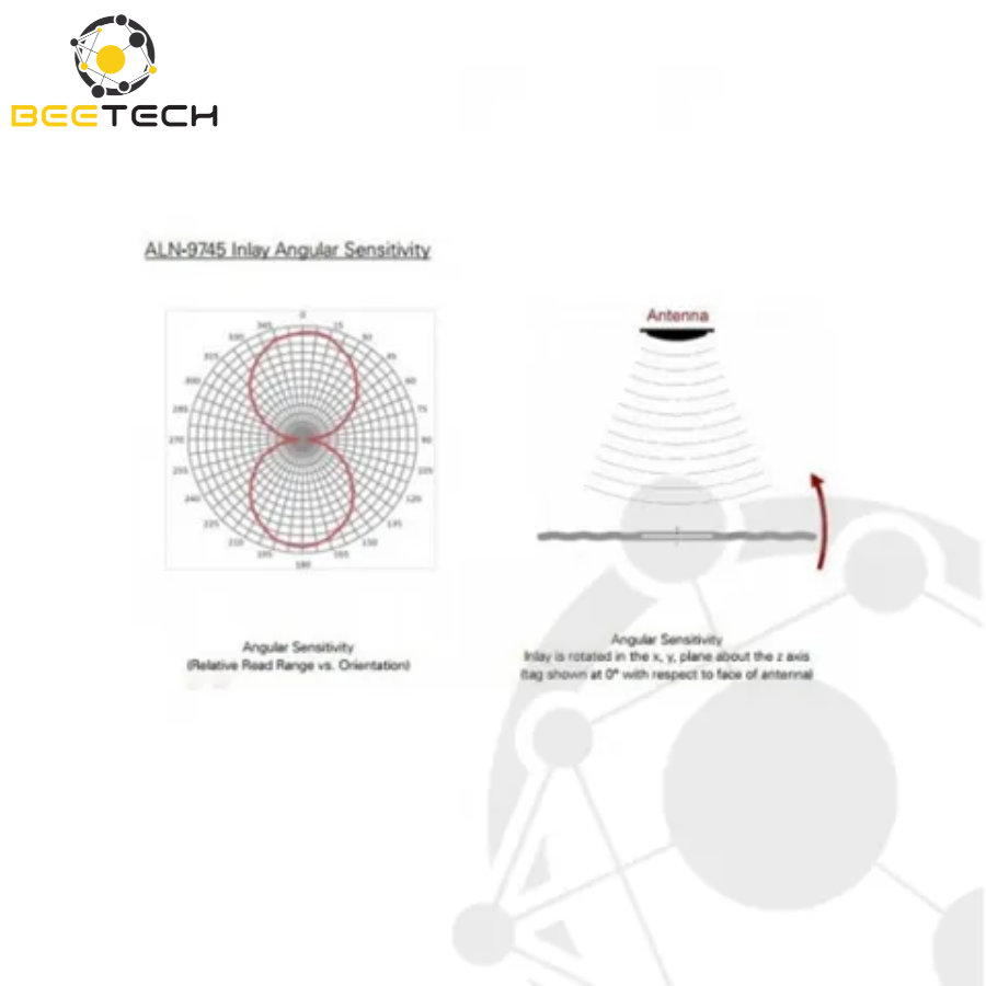 Alien slimline RFID white wet inlay (ALN-9745, Higgs-4)