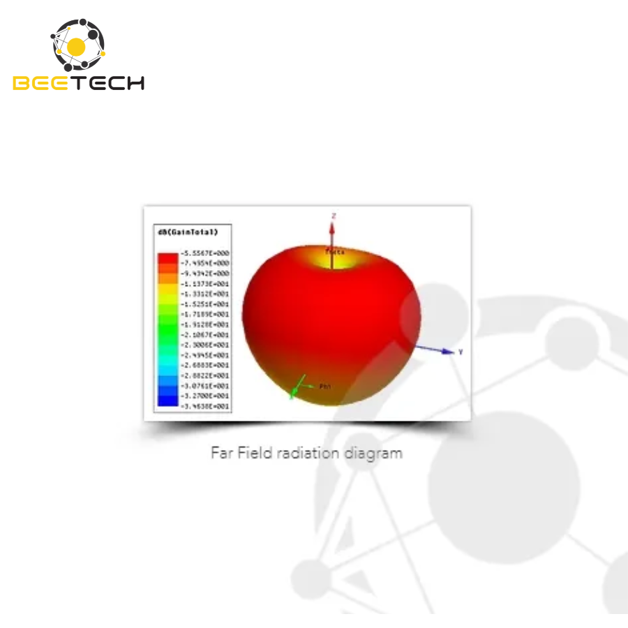 Anten RFID Identix ANTNF1 RAIN cho các ứng dụng đọc phạm vi ngắn