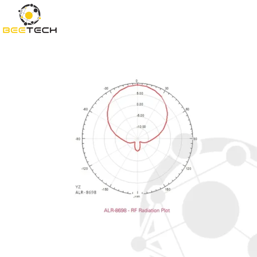 Alien ALR-8698 Circular Polarized Antenna