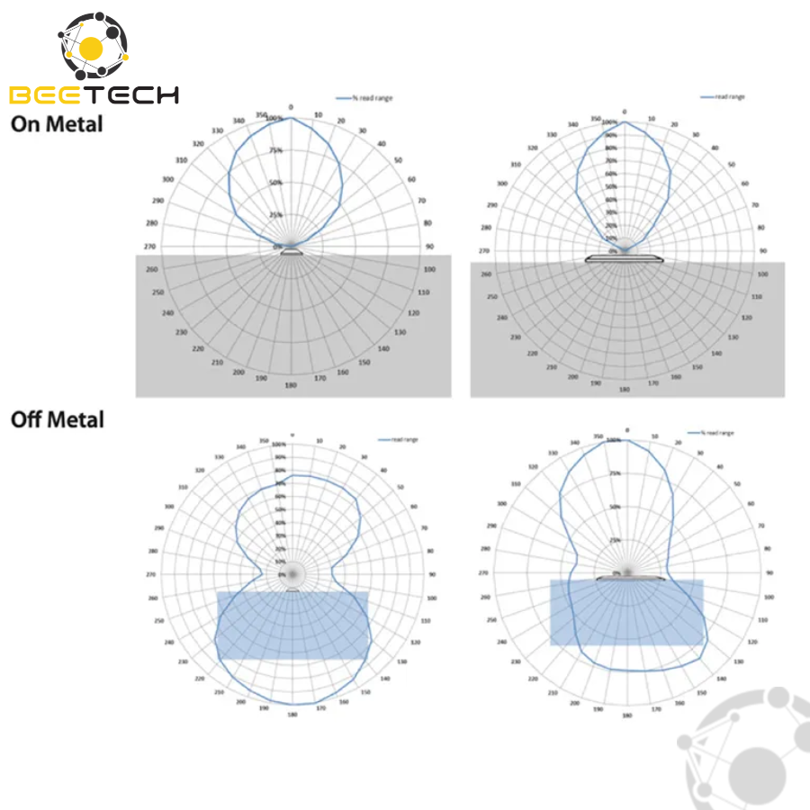 Omni-ID IQ 150 On-Metal RFID Label (Monza R6-P)