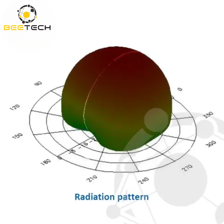 Anten RFID Keonn Advantenna-P22 (FCC / ETSI)