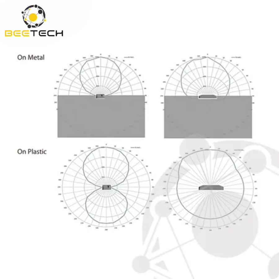 Omni-ID Exo 400 High Temperature RFID Tag 