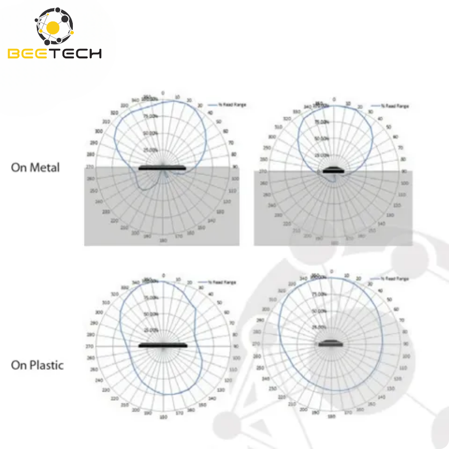 Omni-ID Exo 800 RFID Tag