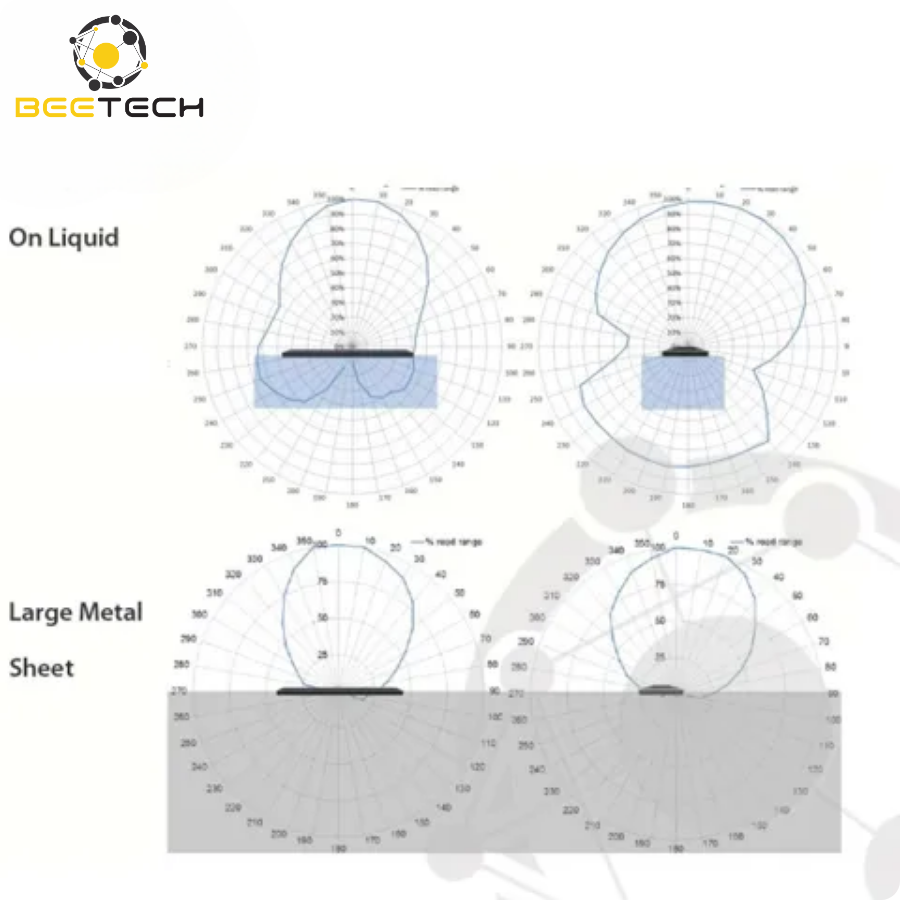 Omni-ID IQ 600 On metal RFID Lable (Monza R6-P)