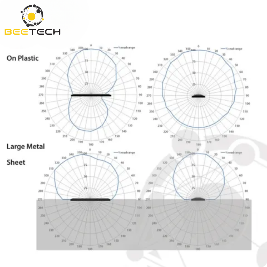 Omni-ID Max Rigid RFID Tag 