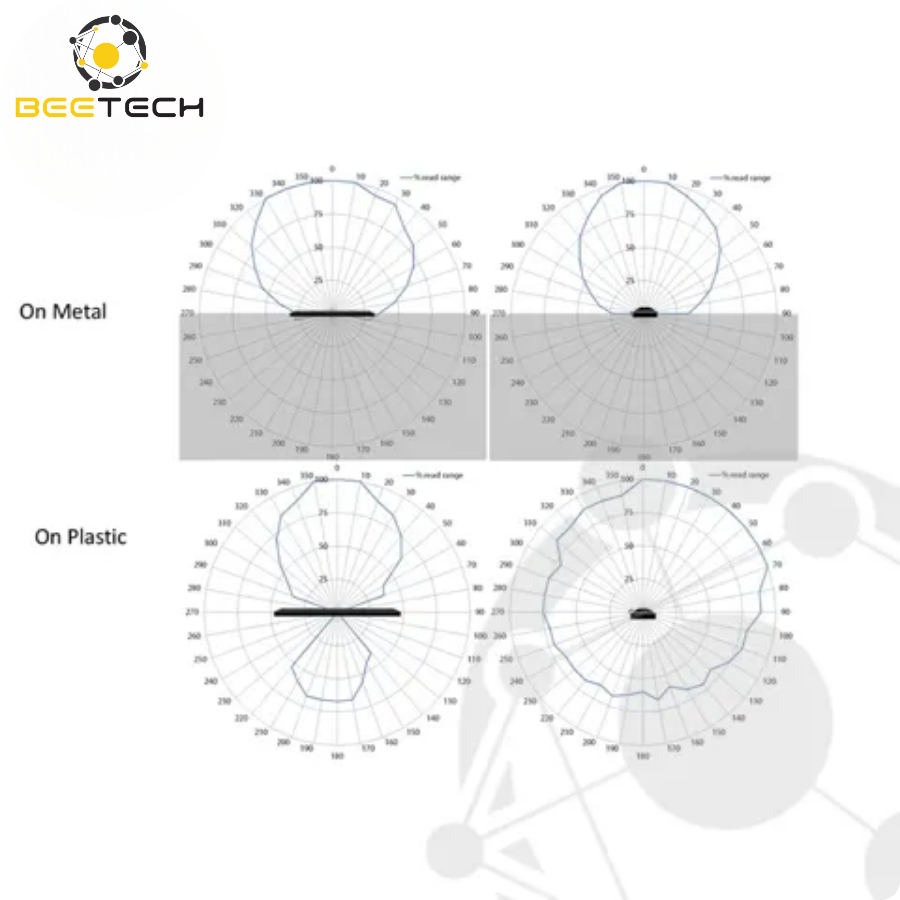 Omni-ID Fit 210 High Temperature RFID Tag