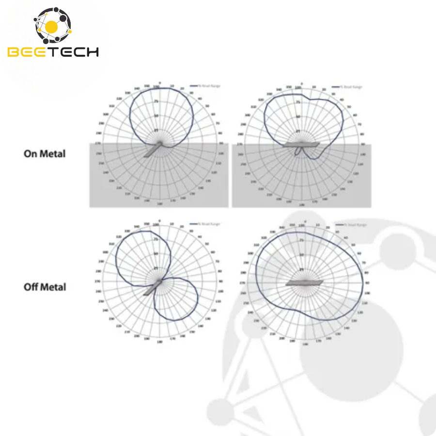 Omni-ID IQ 350 On Metal RFID Label