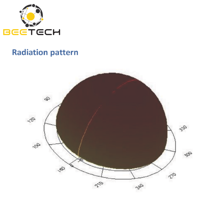 Ăng Ten RFID UHF Vulcan p11